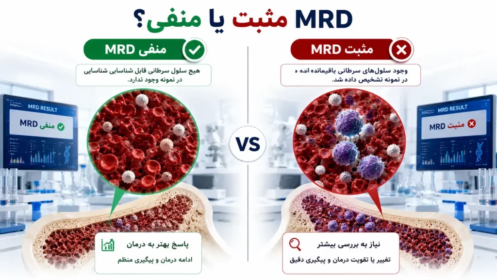 آزمایش MRD