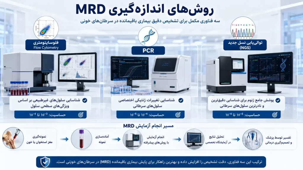 نتیجه MRD