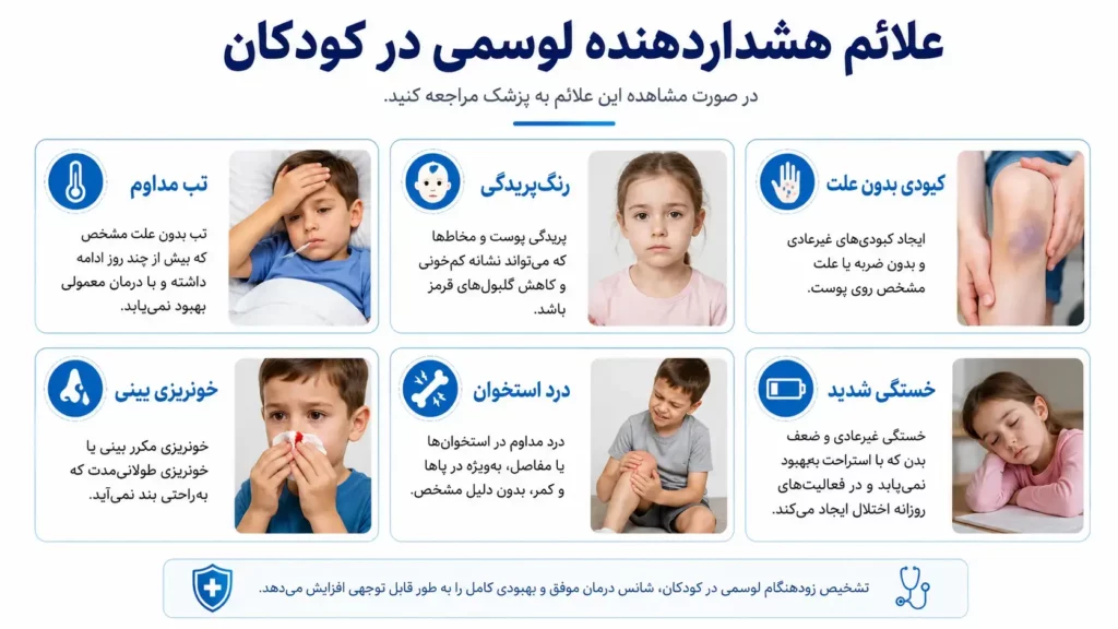 علائم سرطان خون در کودکان