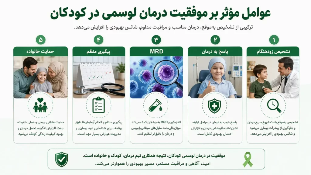 سرطان خون در کودکان