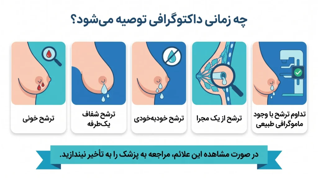 داکتوگرافی
