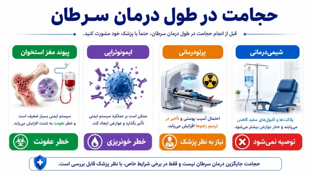 حجامت برای بیماران سرطانی