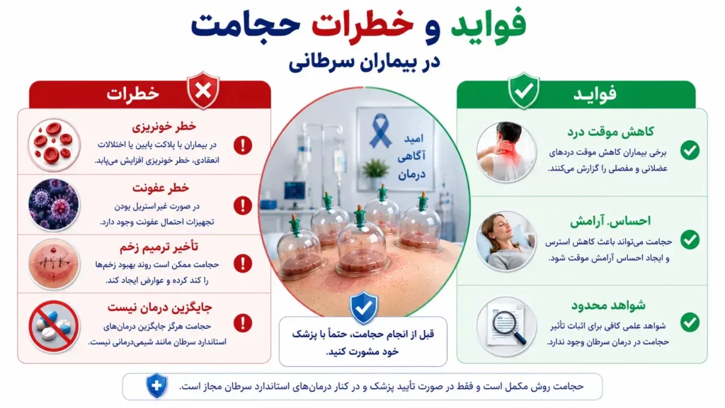 حجامت برای بیماران سرطانی