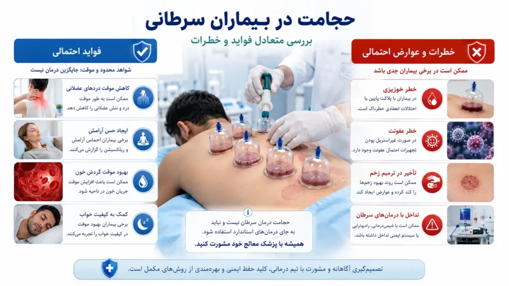 حجامت برای بیماران سرطانی