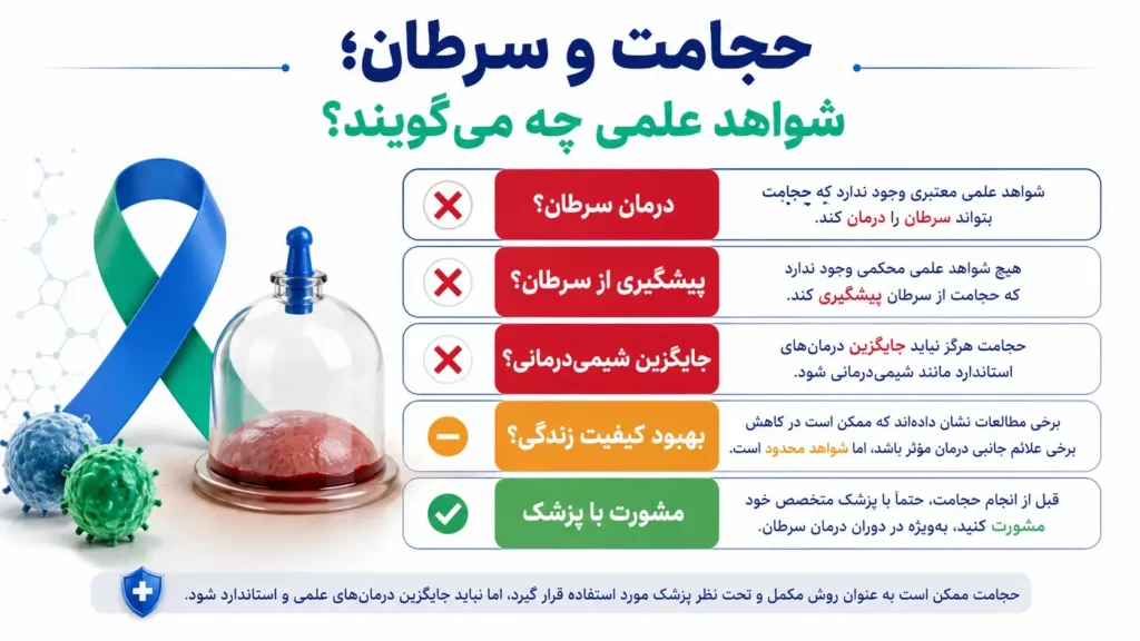 حجامت و سرطان