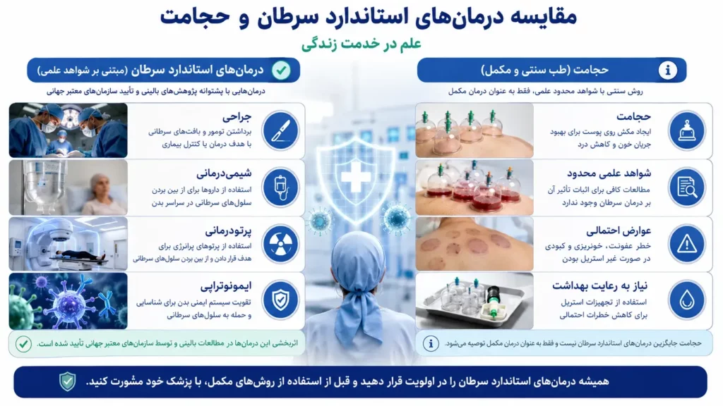 حجامت و سرطان