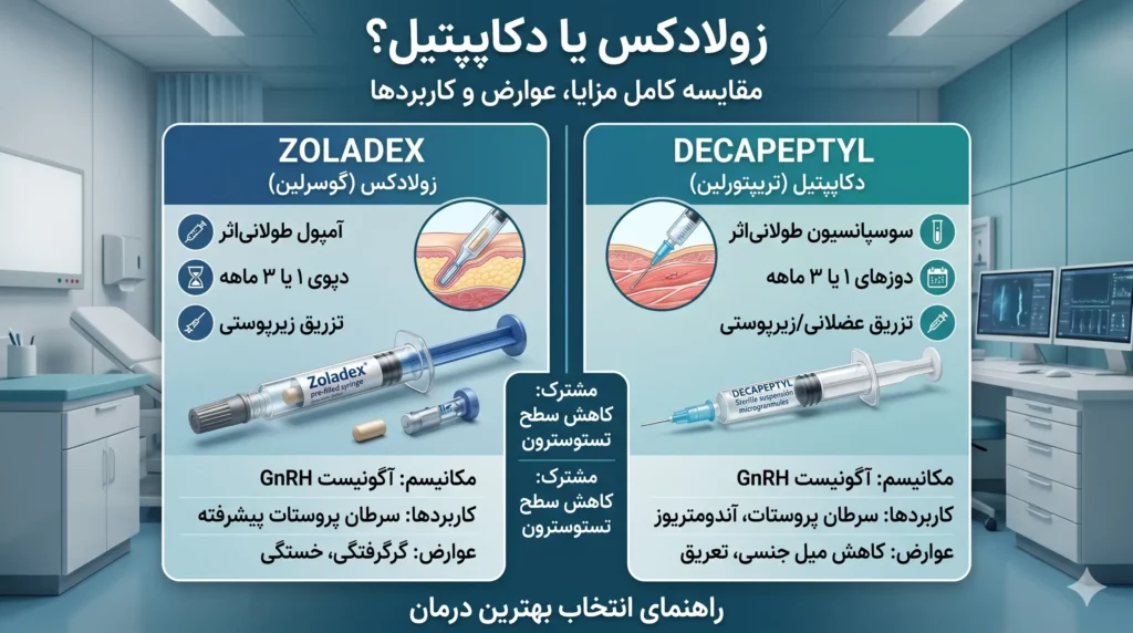 زولادکس
