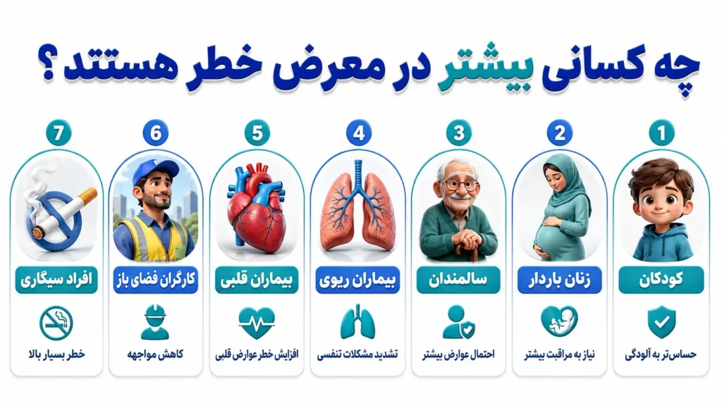 سرطان ناشی از آلودگی هوا