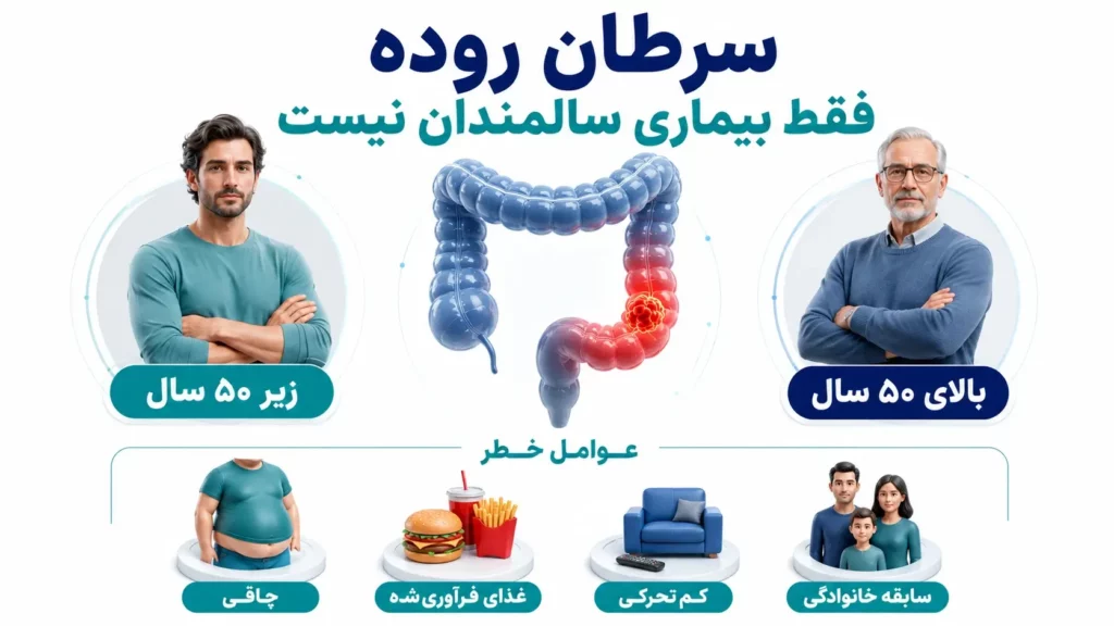 نشانه‌های سرطان روده