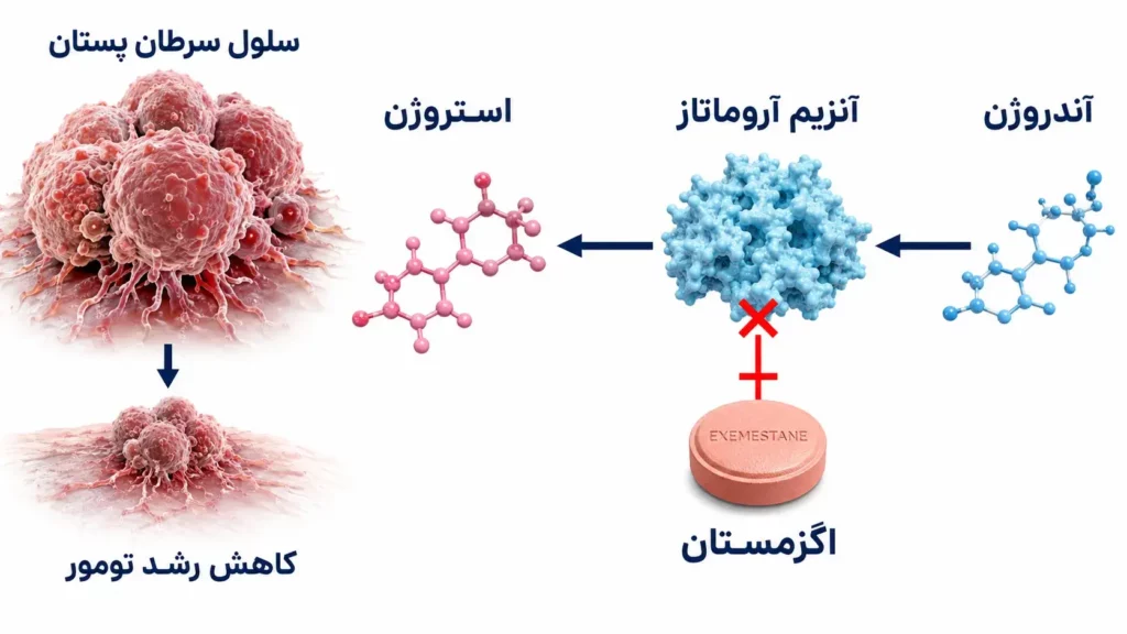 داروی اگزمستان