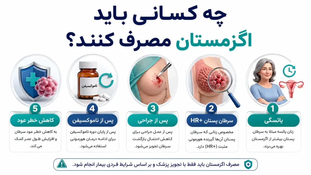 قرص اگزمستان