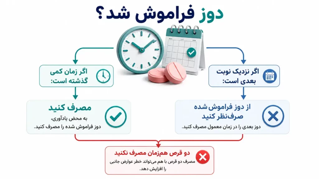 قرص اگزمستان