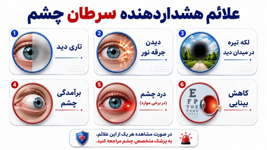 علائم هشداردهنده سرطان چشم شامل تاری دید، لکه تیره و کاهش بینایی