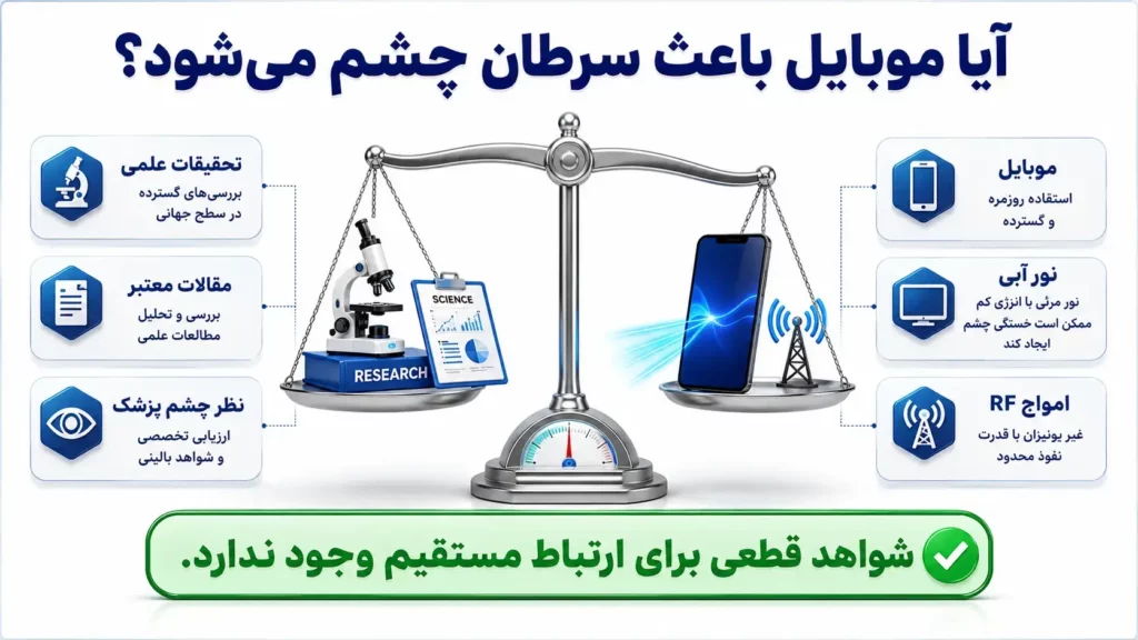 سرطان چشم