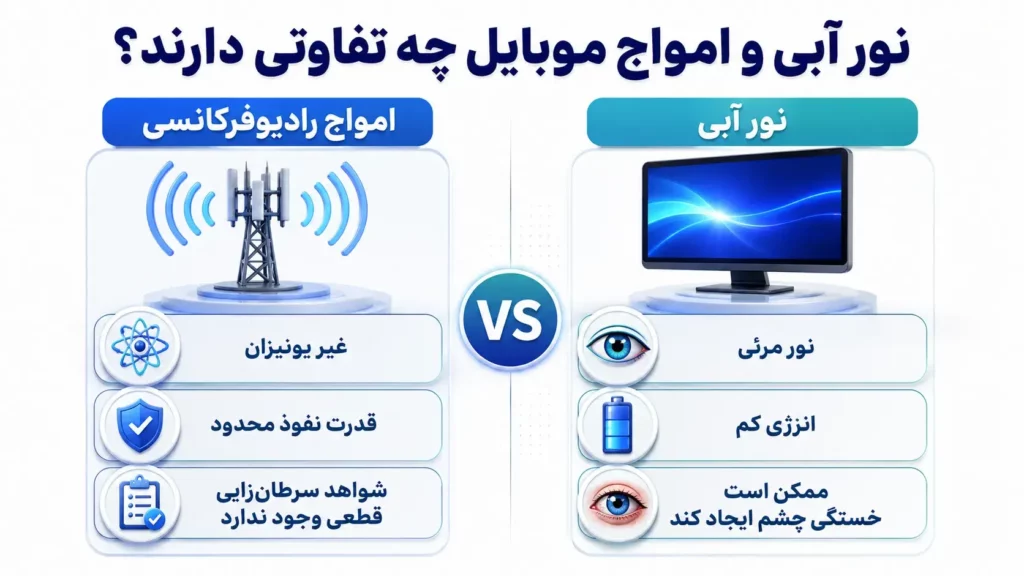 سرطان چشم و موبایل