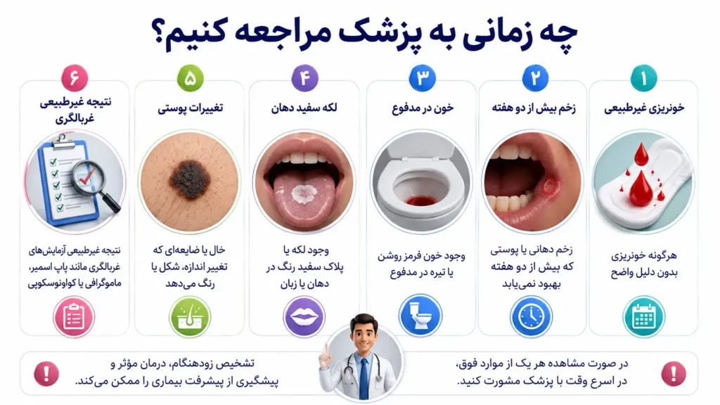 ضایعات پیش‌سرطانی