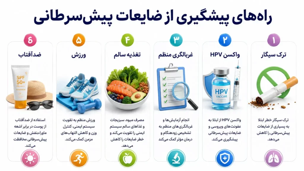 پیشگیری از ضایعات پیش‌سرطانی