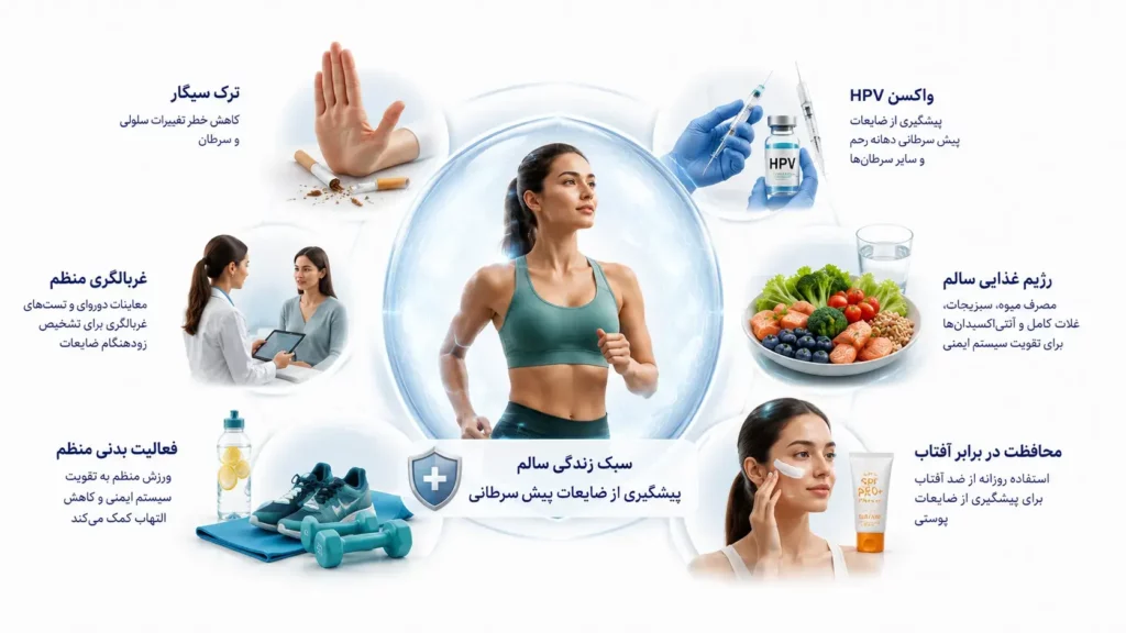 ضایعات پیش‌سرطانی