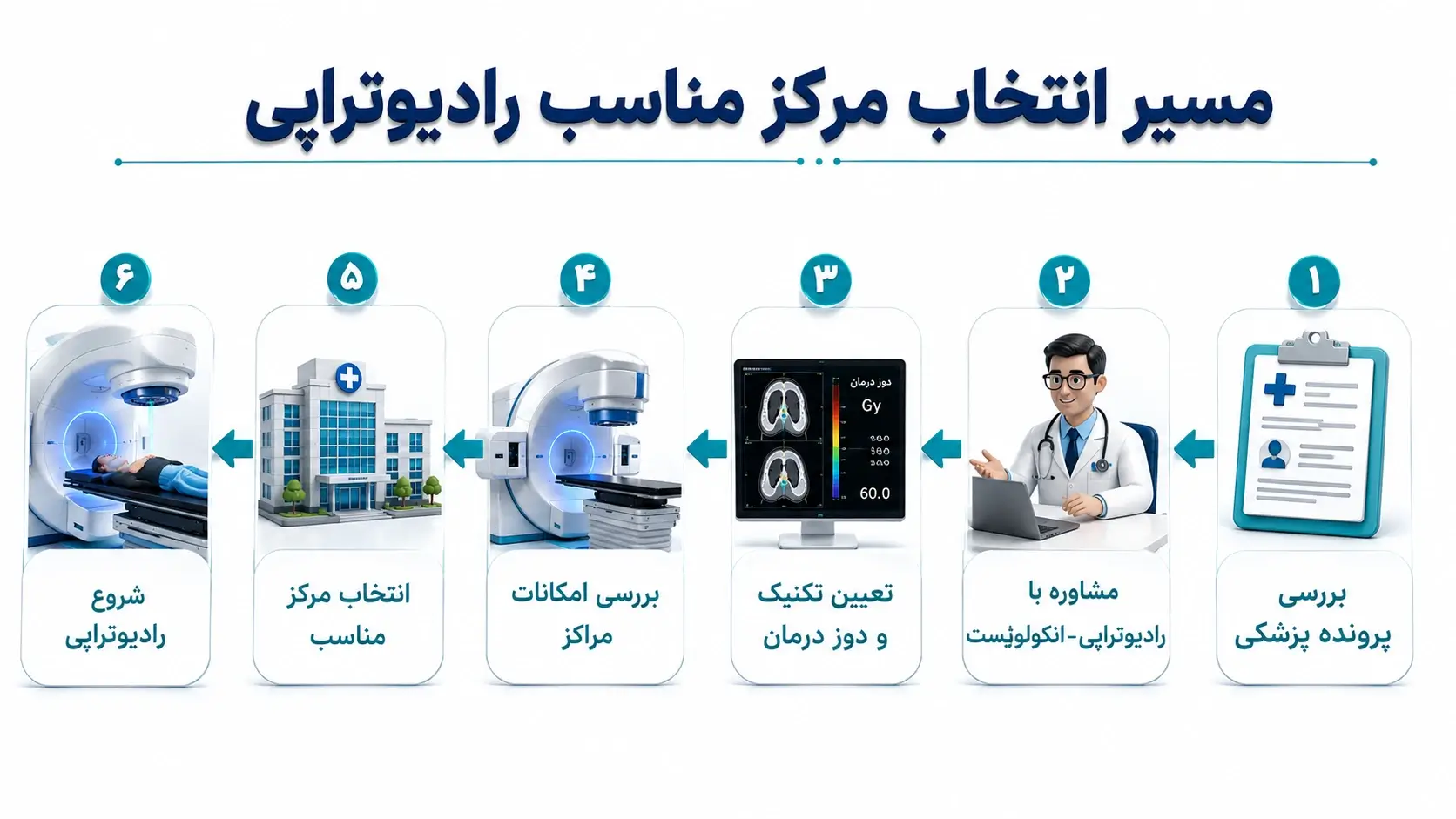 بهترین مرکز رادیوتراپی در تهران