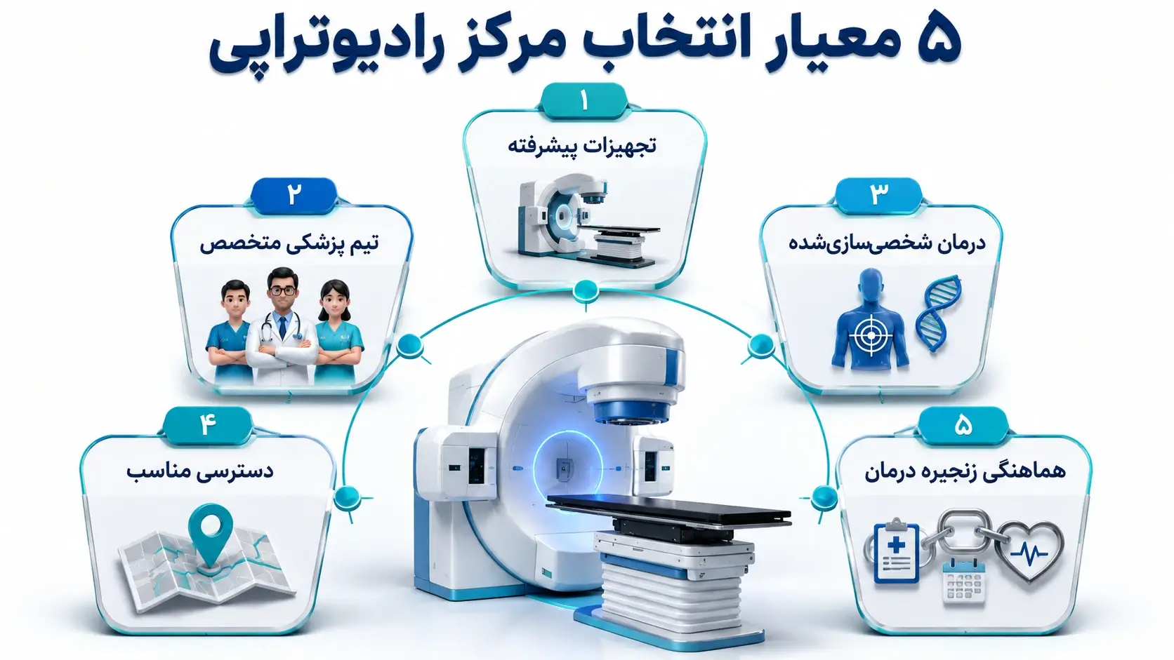 بهترین مرکز رادیوتراپی