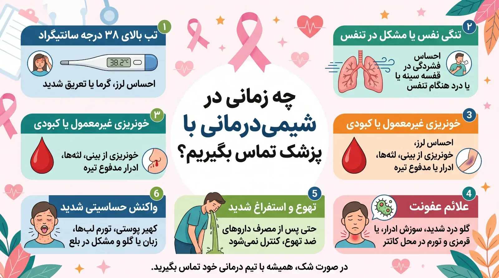 شیمی درمانی در درمان سرطان سینه