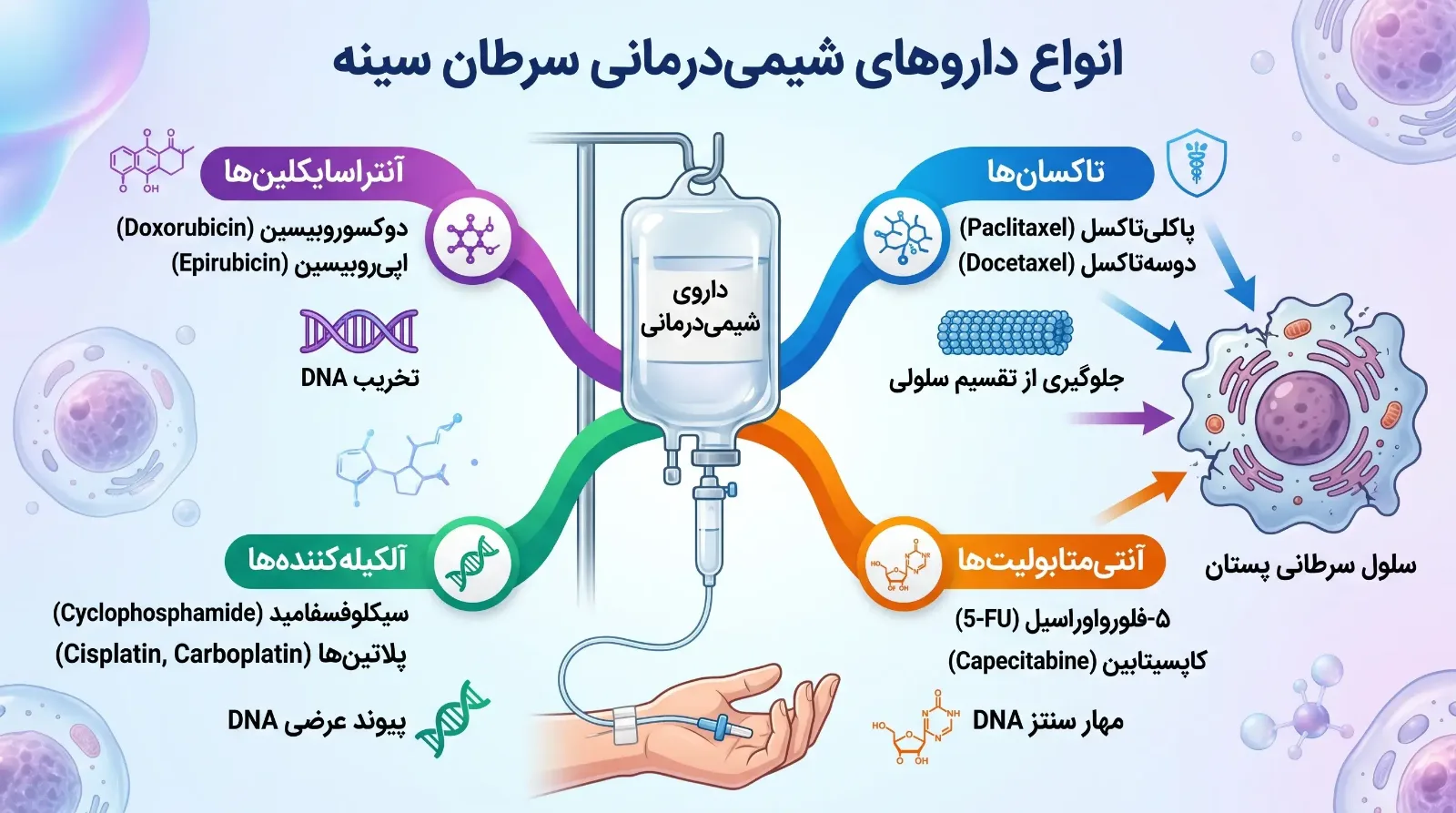 شیمی درمانی سرطان سینه