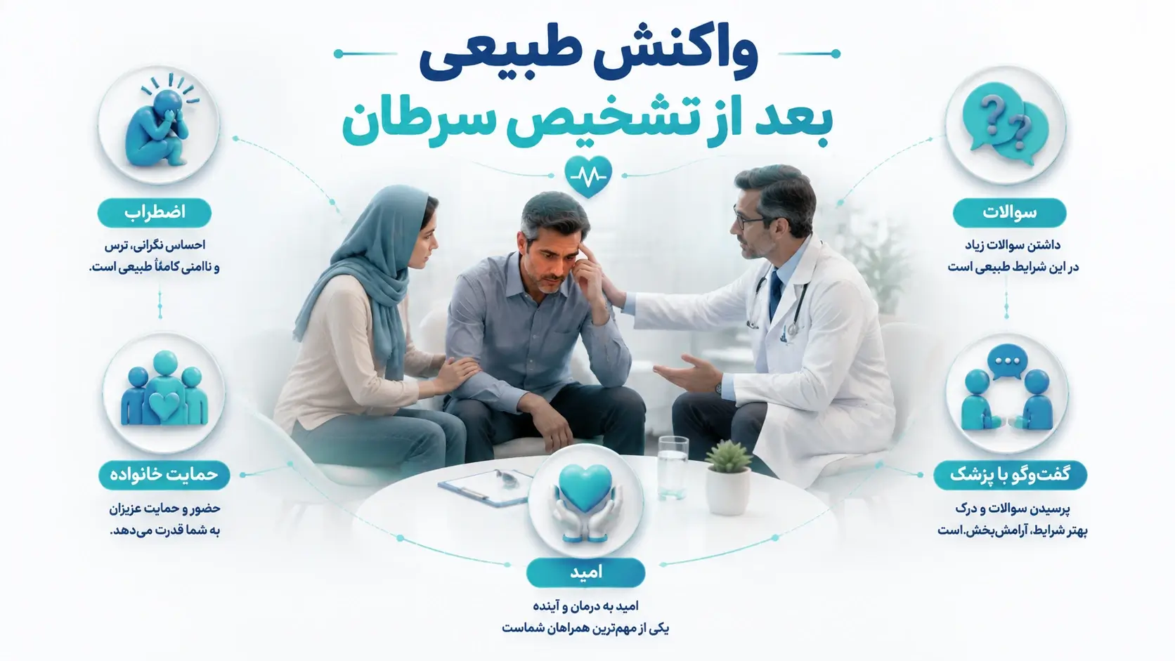 تشخیص سرطان