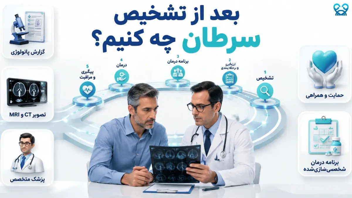 تشخیص سرطان