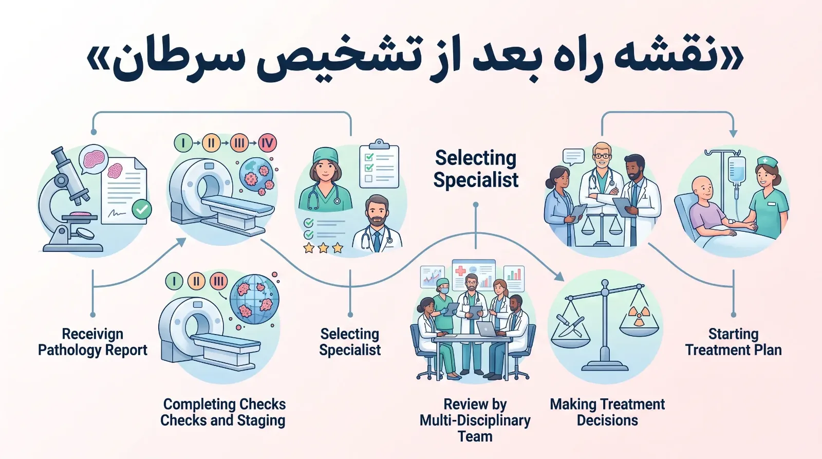 بهترین متخصص انکولوژی