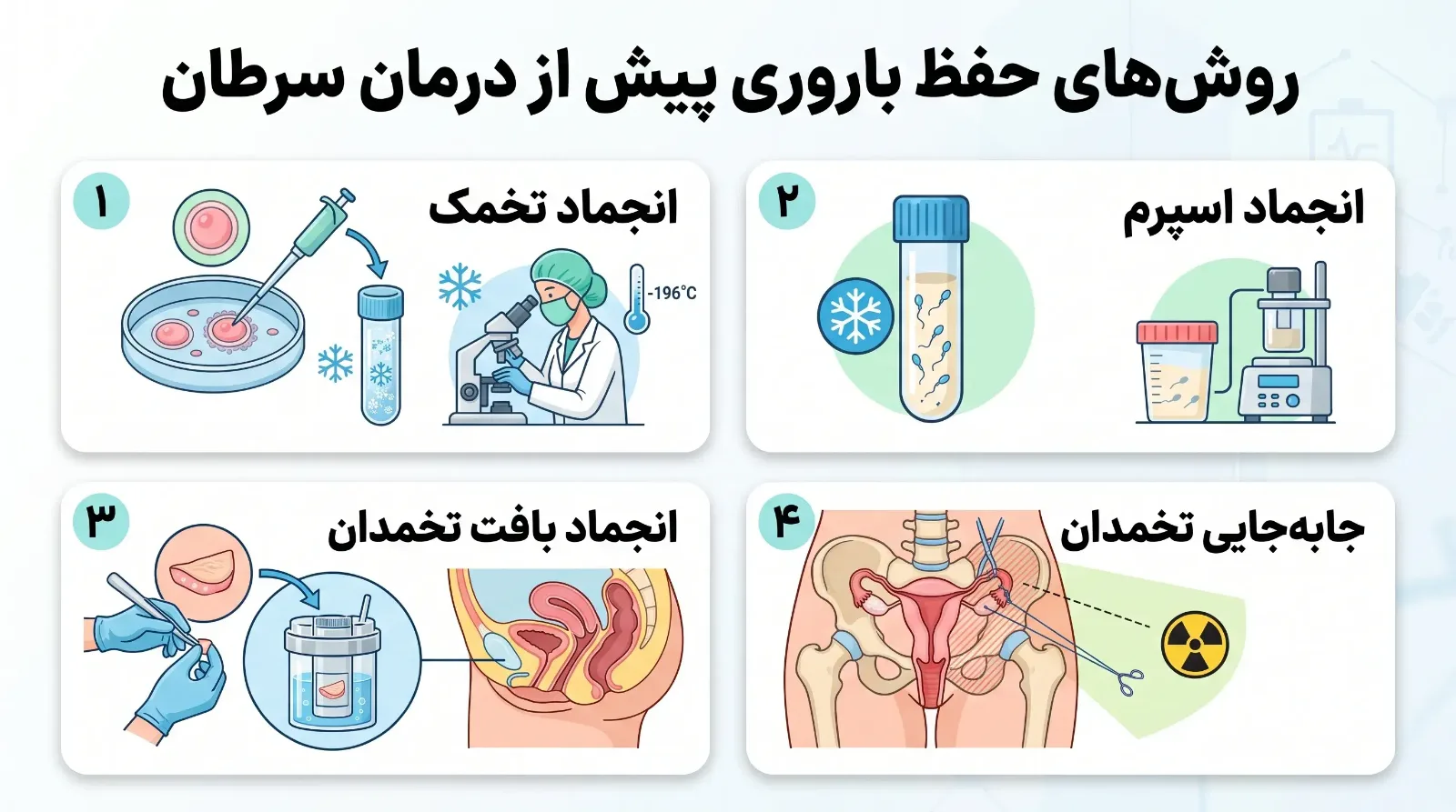 حفظ باروری در بیماران سرطان لگن