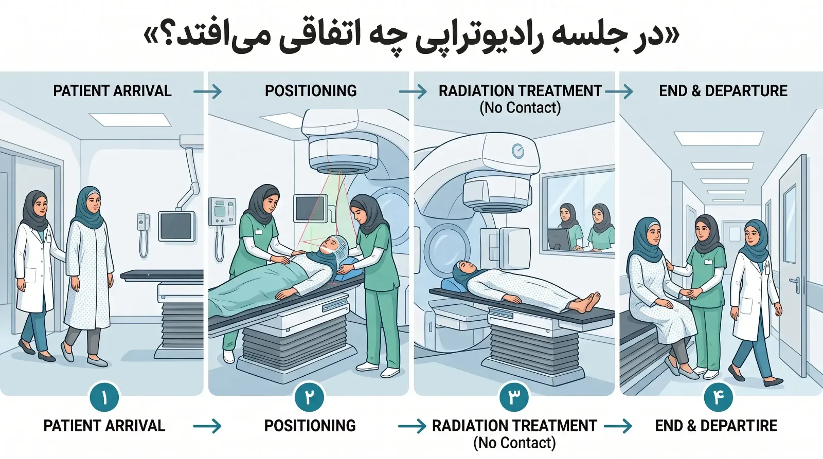 آیا رادیوتراپی درد دارد