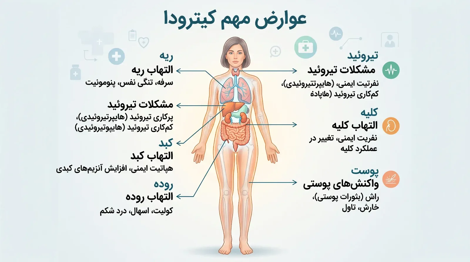 کیترودا