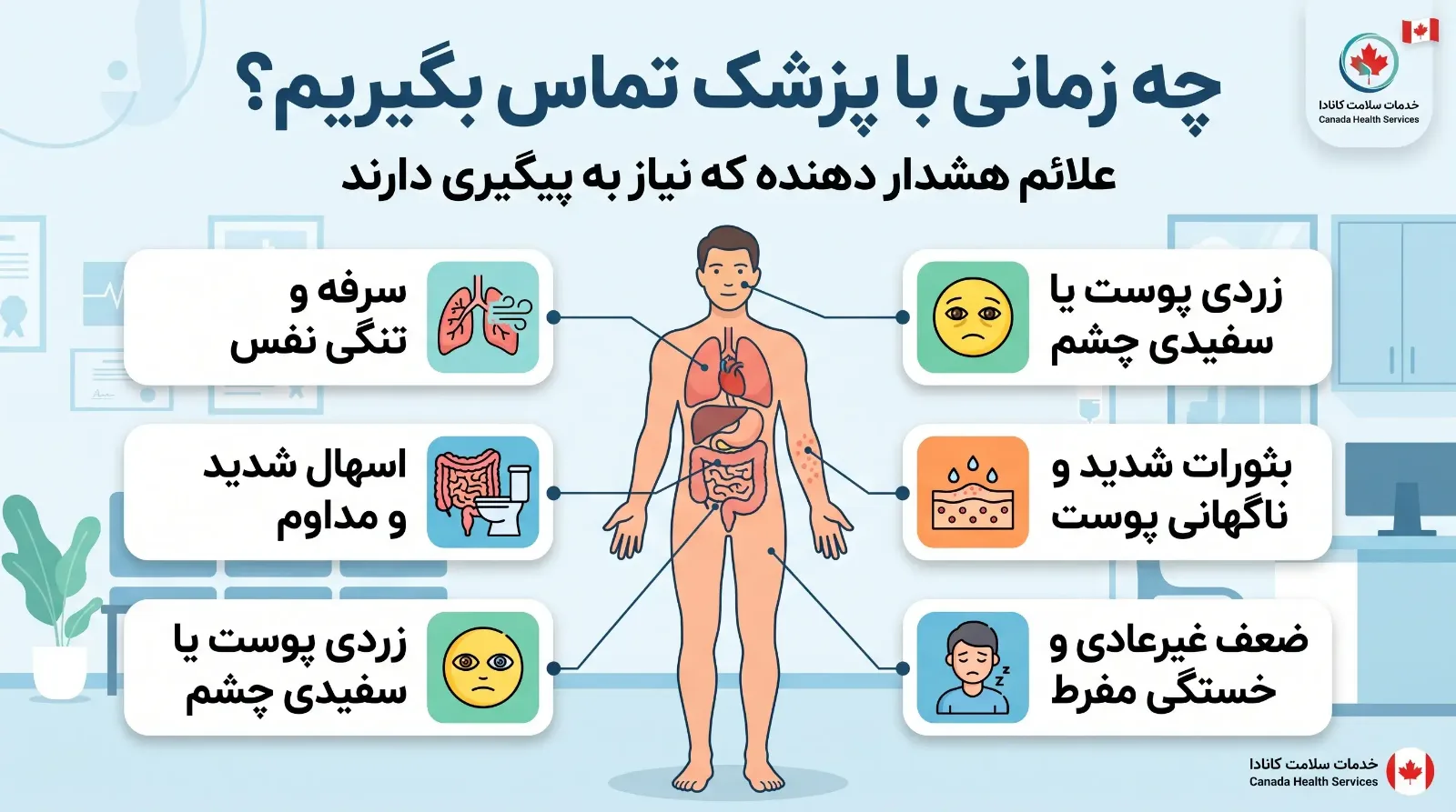 کیترودا