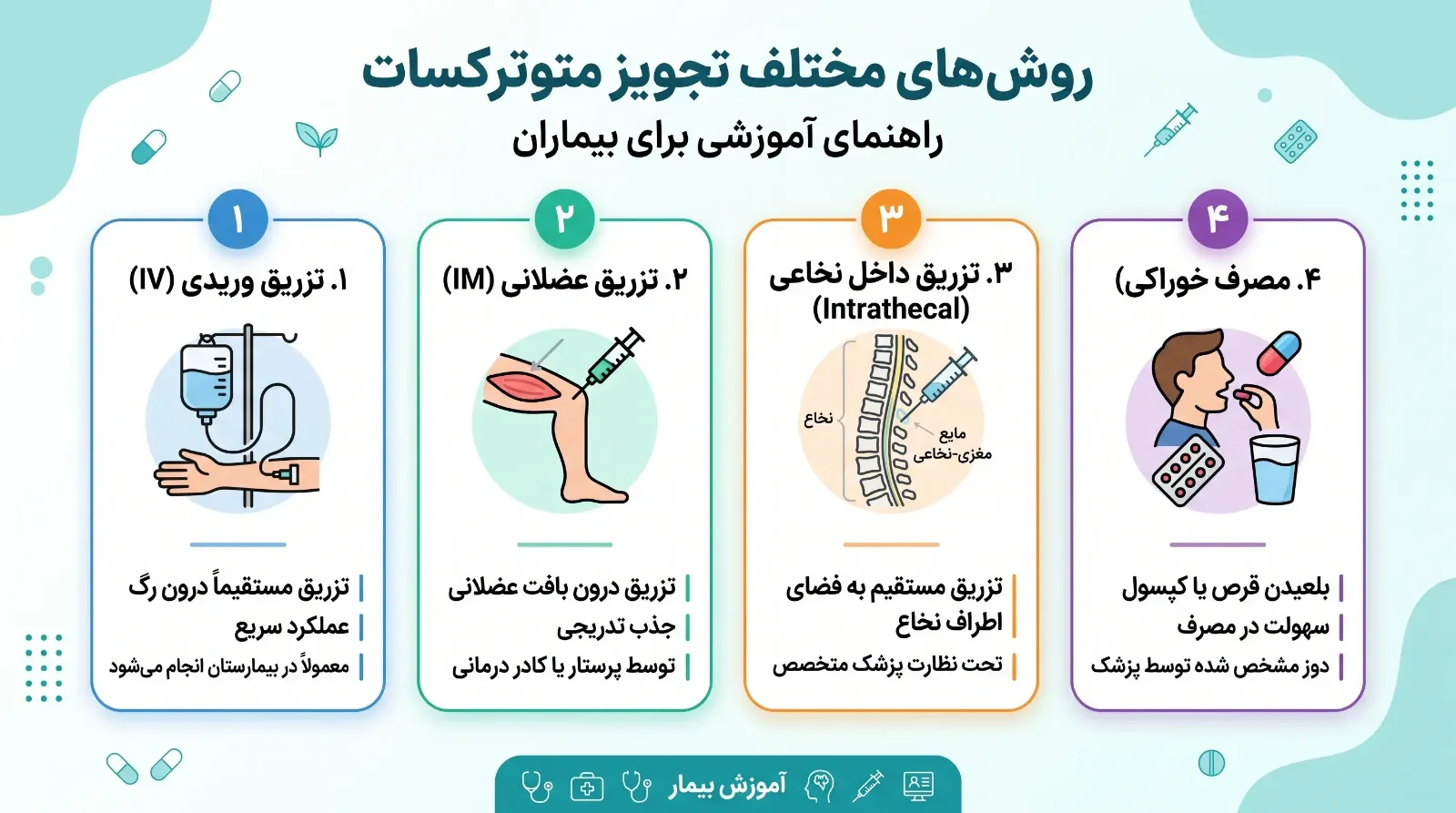 آمپول متوترکسات