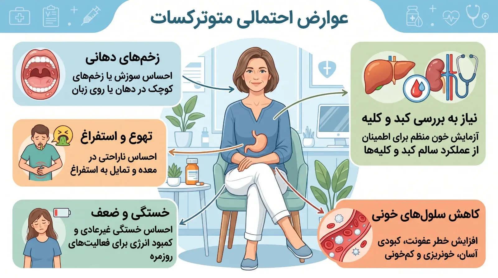 آمپول متوترکسات