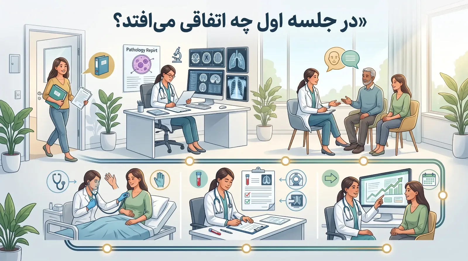 اولین ویزیت انکولوژیست