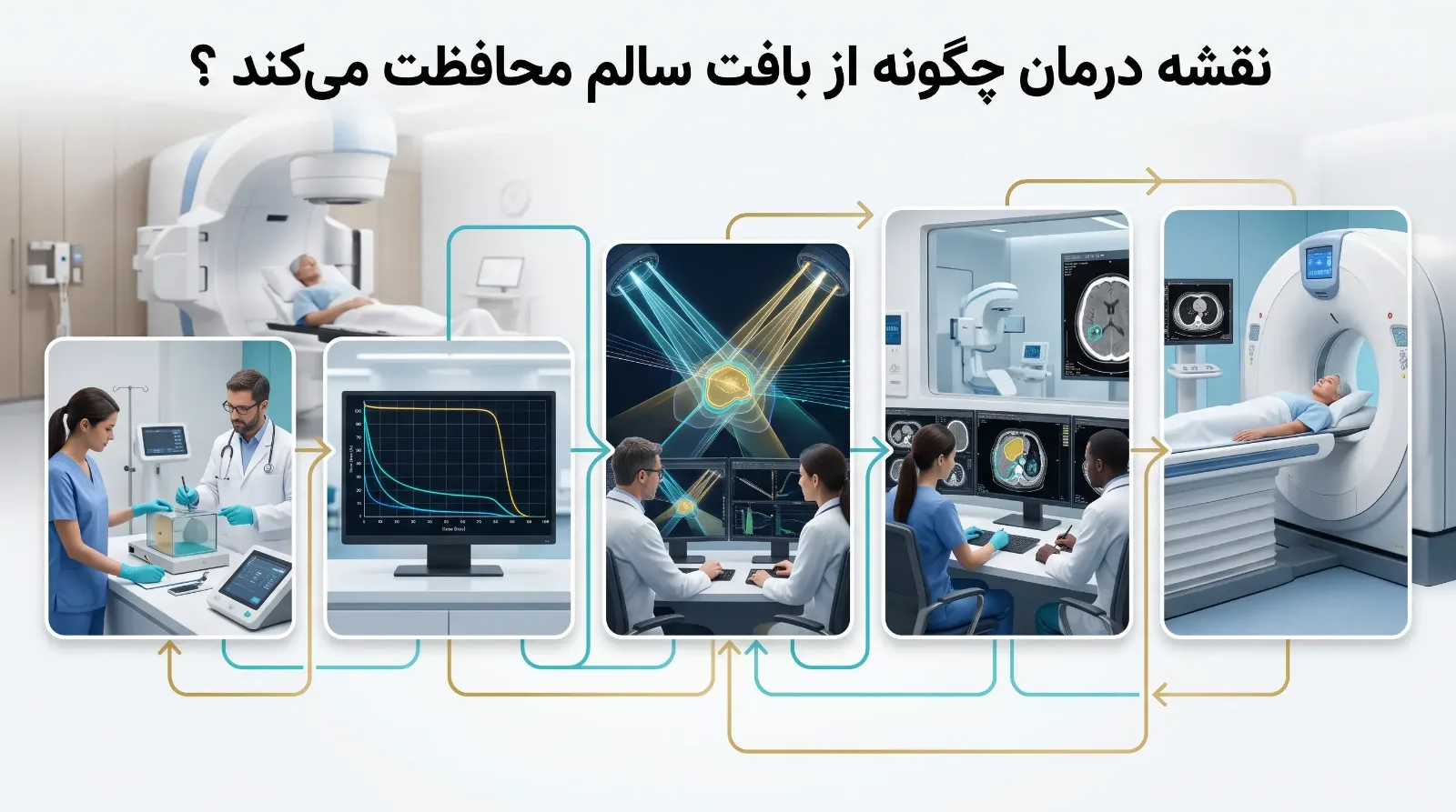 حفاظت از ارگان‌های حیاتی در رادیوتراپی
