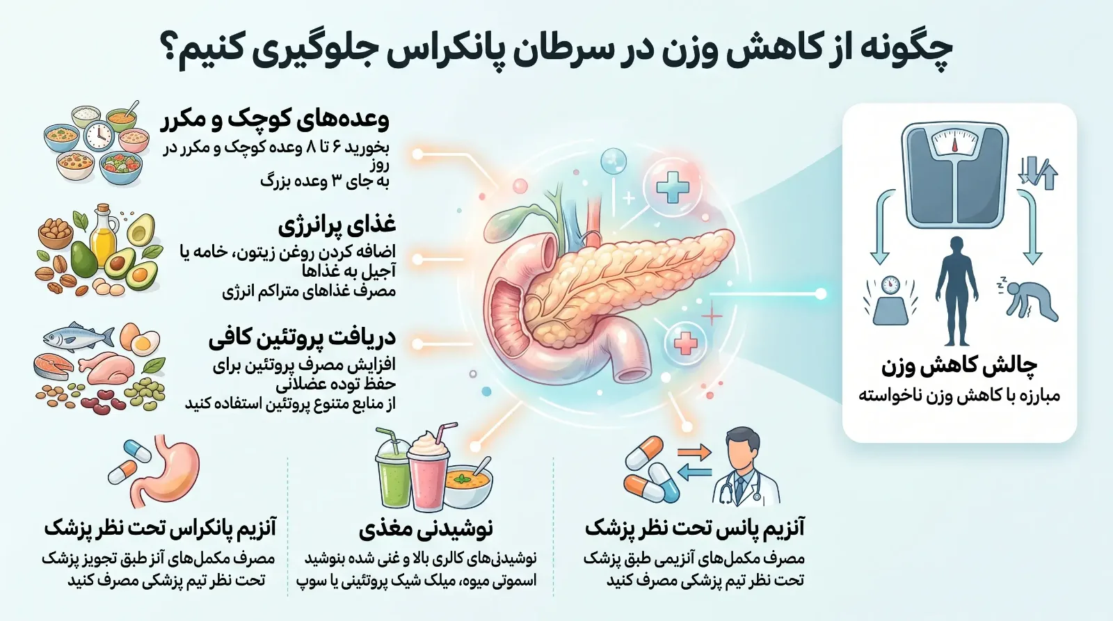 تغذیه در سرطان پانکراس