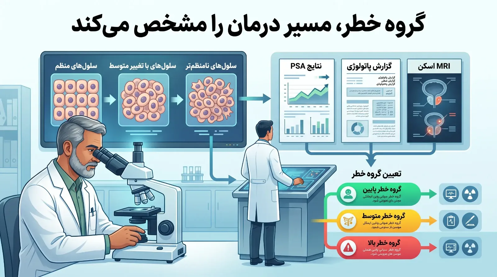 سرطان پروستات