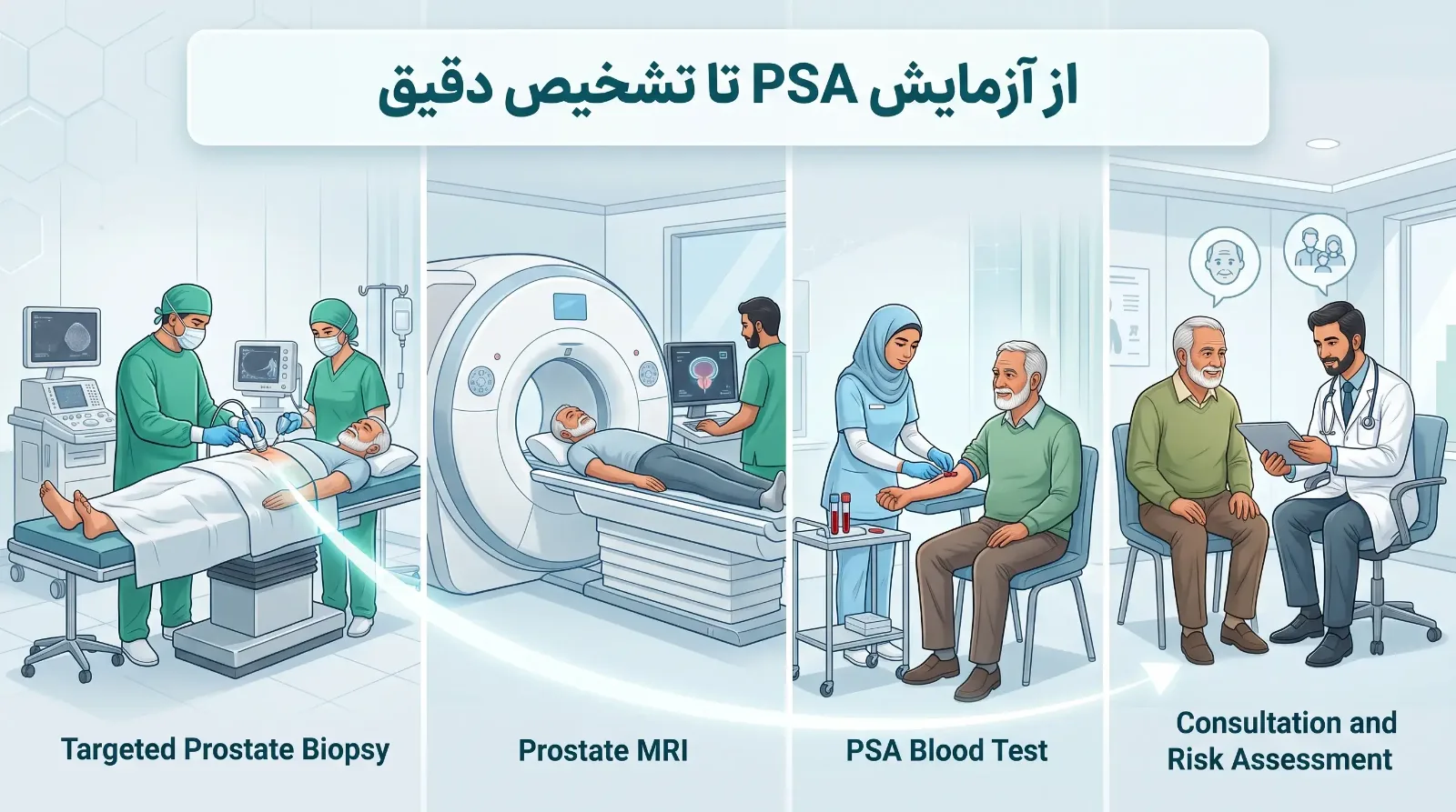 سرطان پروستات