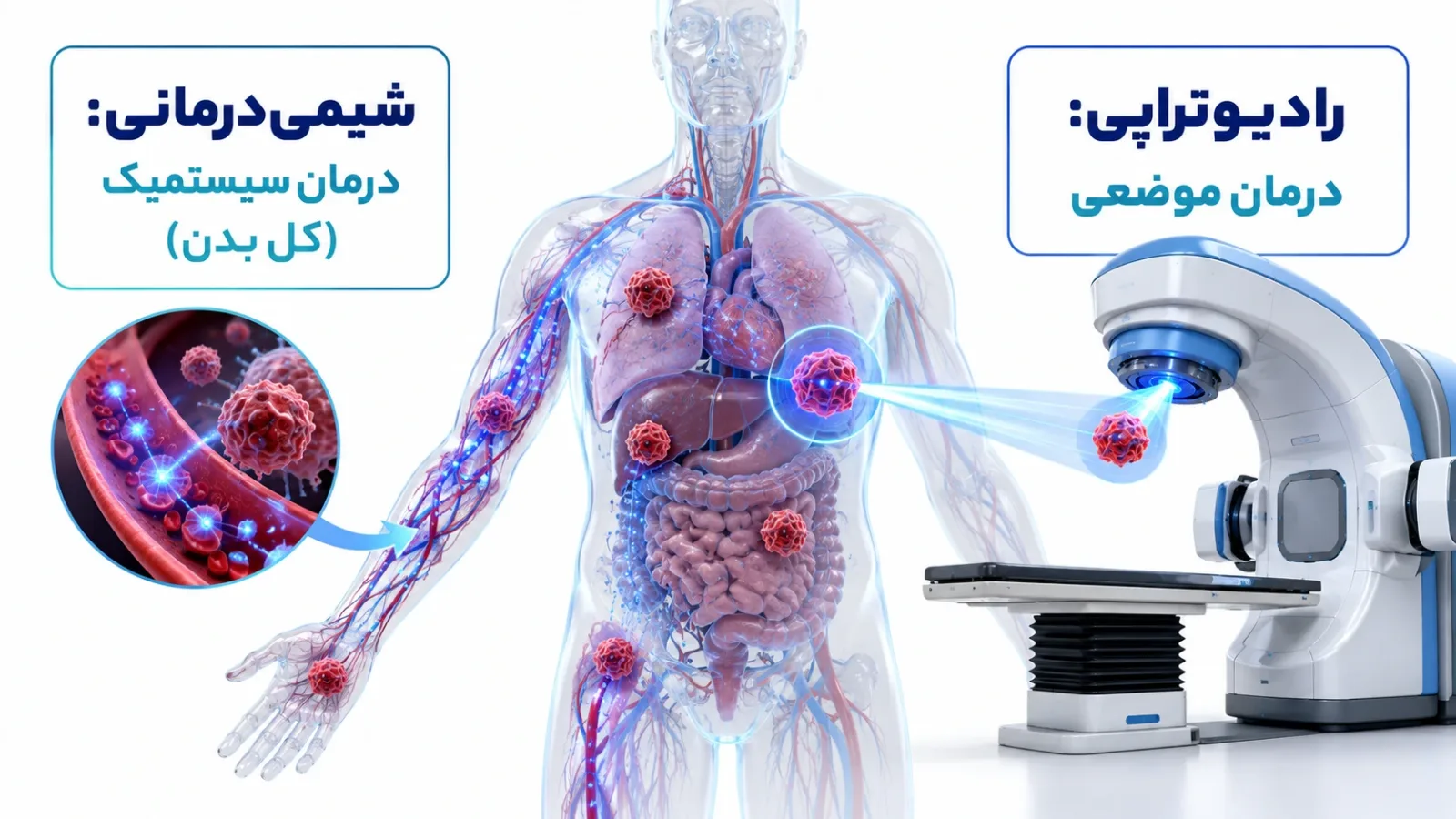 تفاوت رادیوتراپی و شیمی‌درمانی